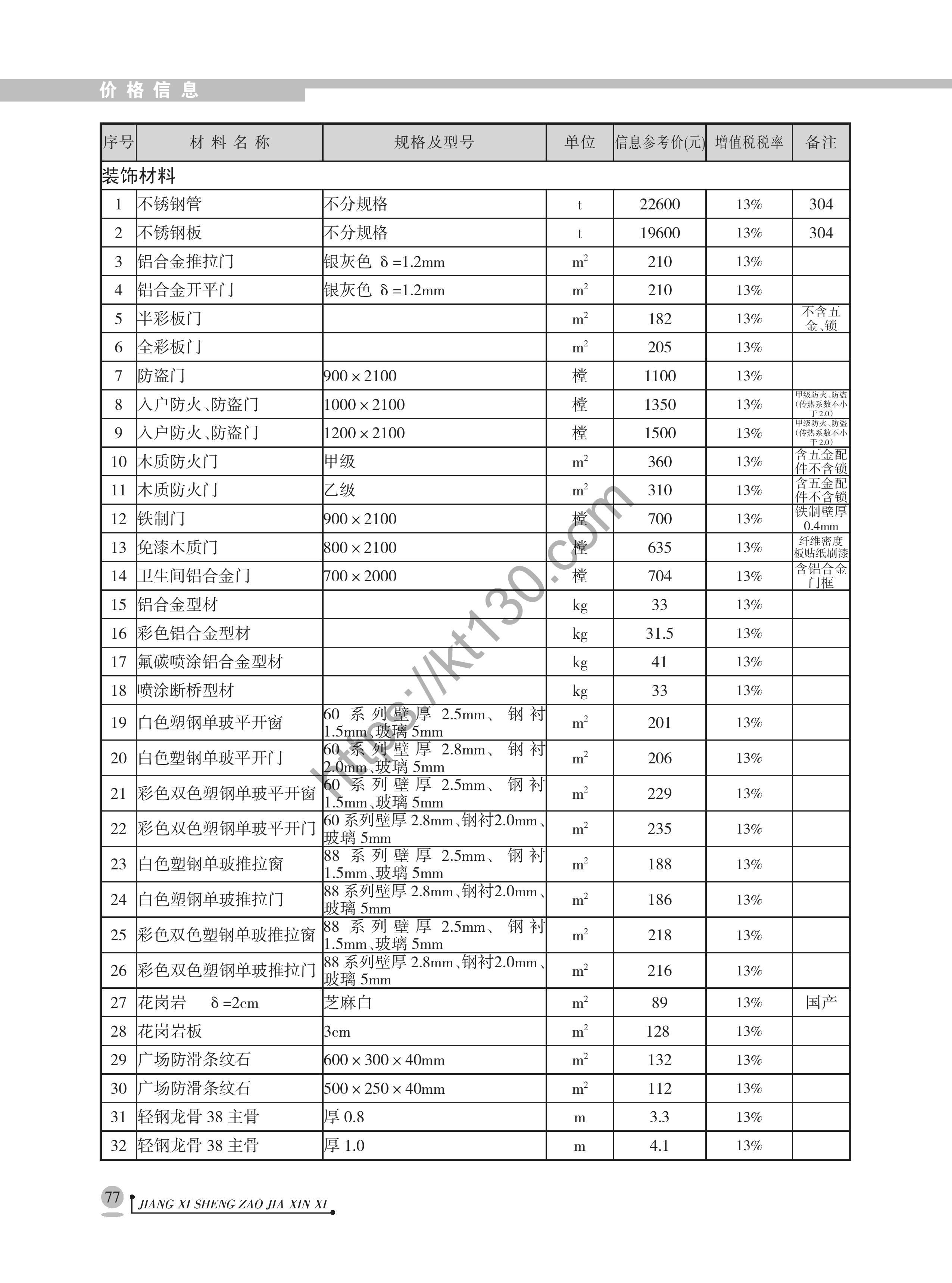 江西省2022年2月建筑材料价_装饰材料_40247